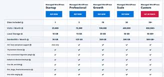 tarif hebergement site web