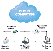 solution informatique pour entreprise