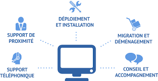 support informatique pme