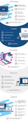 site sécurité informatique