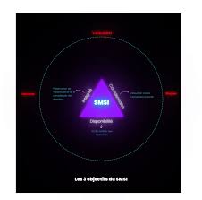 smsi informatique