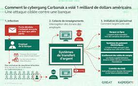 conseil securite informatique