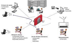 définition de la sécurité informatique pdf