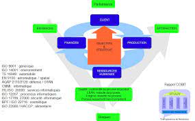 iso 27000 sécurité informatique
