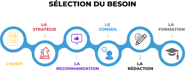 spécialiste référencement site internet