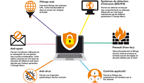 reseau et securité informatique
