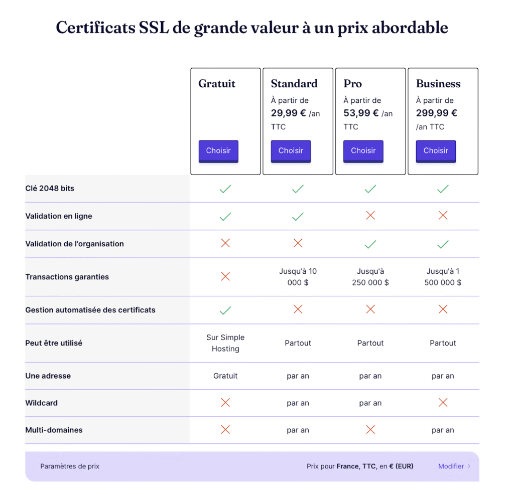 cout hebergement site