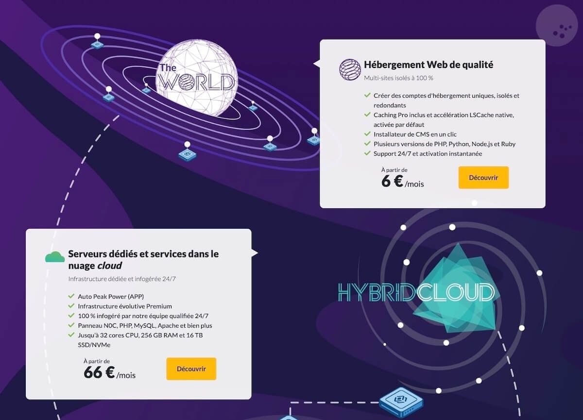 cout hébergement site web