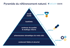agence seo montpellier