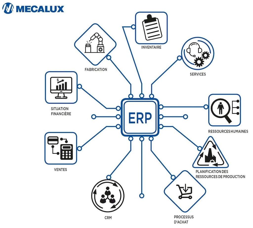 erp informatique