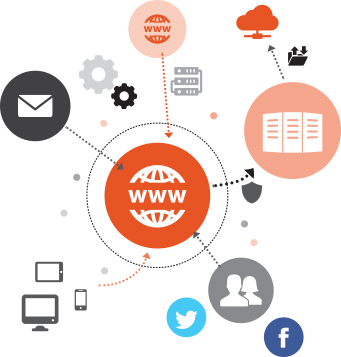 nom de domaine hebergement gratuit