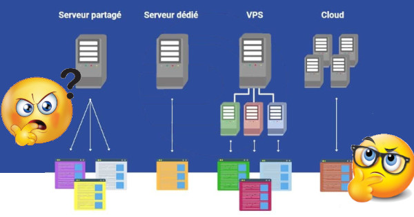 serveur hébergement site web