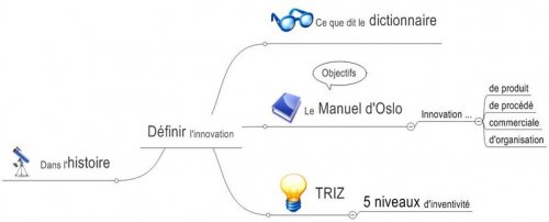 innovation technologique définition