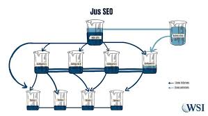 société de référencement de site internet