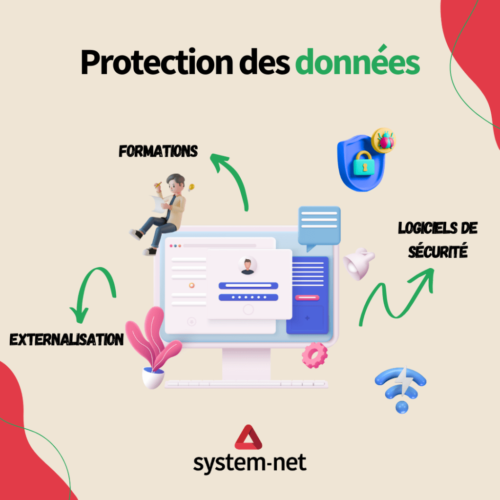 sécurité des données personnelles