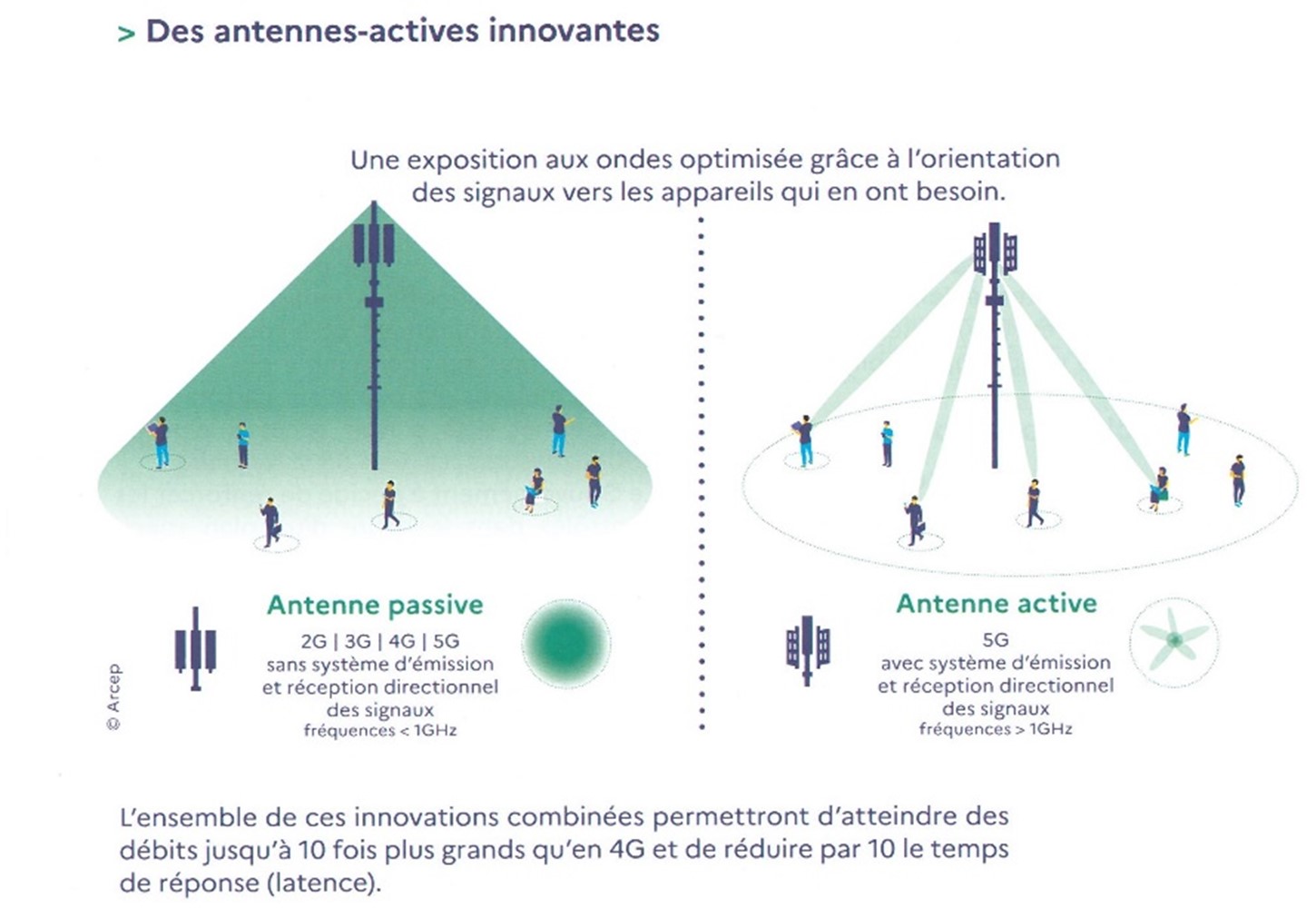 'antenne relai