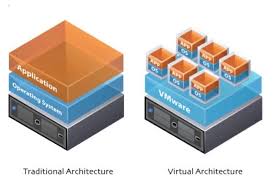 virtualisation de serveur